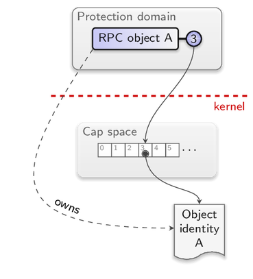 Outside the Inside - RPC Authority